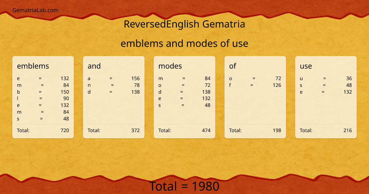 emblems and modes of use in reversedEnglish Gematria